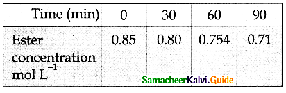 Samacheer Kalvi 12th Chemistry Guide Chapter 7 Chemical Kinetics 45
