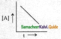 Samacheer Kalvi 12th Chemistry Guide Chapter 7 Chemical Kinetics 63