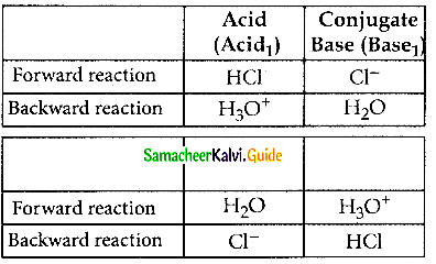 Samacheer Kalvi 12th Chemistry Guide Chapter 8 Ionic Equilibrium 16