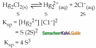 Samacheer Kalvi 12th Chemistry Guide Chapter 8 Ionic Equilibrium 27