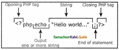 Samacheer Kalvi 12th Computer Applications Guide Chapter 4 Introduction to Hypertext Pre-Processor 1