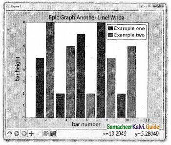 Samacheer Kalvi 12th Computer Science Guide Chapter 16 Data Visualization Using Pyplot Line Chart, Pie Chart and Bar Chart 3