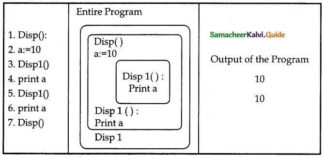 Samacheer Kalvi 12th Computer Science Guide Chapter 3 Scoping 3