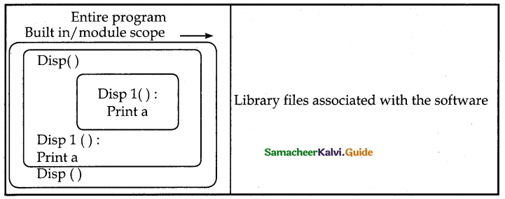 Samacheer Kalvi 12th Computer Science Guide Chapter 3 Scoping 7