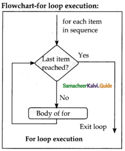 Samacheer Kalvi 12th Computer Science Guide Chapter 6 Control ...