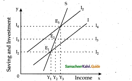 Samacheer Kalvi 12th Economics Guide Chapter 7 International Economics 3