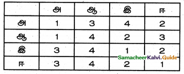 Samacheer Kalvi 12th History Guide Chapter 11 புரட்சிகளின் காலம் 1