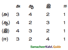 Samacheer Kalvi 12th History Guide Chapter 8 காலனியத்துக்குப் பிந்தைய இந்தியாவின் மறுகட்டமைப்பு 2