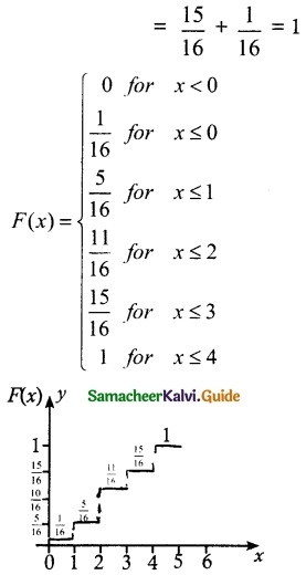 Samacheer Kalvi 12th Maths Guide Chapter 11 Probability Distributions Ex 11.2 12
