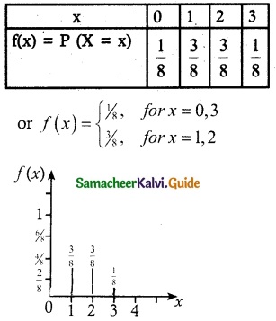 Samacheer Kalvi 12th Maths Guide Chapter 11 Probability Distributions Ex 11.2 2