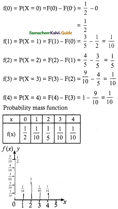 Samacheer Kalvi 12th Maths Guide Chapter 11 Probability Distributions Ex 11.2 23