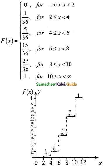 Samacheer Kalvi 12th Maths Guide Chapter 11 Probability Distributions Ex 11.2 7