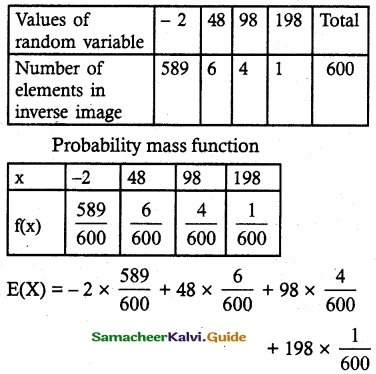 Samacheer Kalvi 12th Maths Guide Chapter 11 Probability Distributions Ex 11.4 17