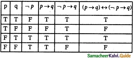 Samacheer Kalvi 12th Maths Guide Chapter 12 Discrete Mathematics Ex 12.2 7