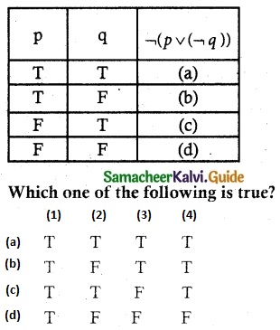 Samacheer Kalvi 12th Maths Guide Chapter 12 Discrete Mathematics Ex 12.3 2