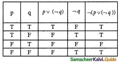 Samacheer Kalvi 12th Maths Guide Chapter 12 Discrete Mathematics Ex 12.3 3