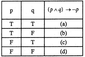 Samacheer Kalvi 12th Maths Guide Chapter 12 Discrete Mathematics Ex 12.3 5