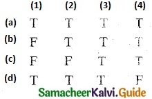 Samacheer Kalvi 12th Maths Guide Chapter 12 Discrete Mathematics Ex 12.3 6
