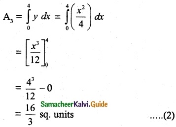 Samacheer Kalvi 12th Maths Guide Chapter 9 Applications of Integration Ex 9.8 10