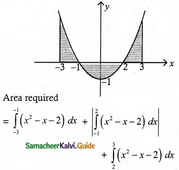 Samacheer Kalvi 12th Maths Guide Chapter 9 Applications of Integration Ex 9.8 3