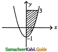 Samacheer Kalvi 12th Maths Guide Chapter 9 Applications of Integration Ex 9.9 4