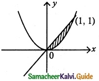 Samacheer Kalvi 12th Maths Guide Chapter 9 Applications of Integration Ex 9.9 6