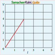 Samacheer Kalvi 12th Physics Guide Chapter 2 Current Electricity 1