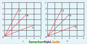 Samacheer Kalvi 12th Physics Guide Chapter 2 Current Electricity 25