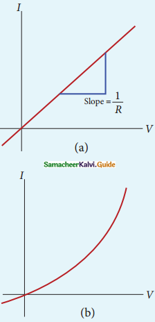 Samacheer Kalvi 12th Physics Guide Chapter 2 Current Electricity 49