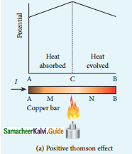 Samacheer Kalvi 12th Physics Guide Chapter 2 Current Electricity 66