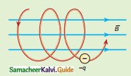 Samacheer Kalvi 12th Physics Guide Chapter 3 Magnetism and Magnetic Effects of Electric Current 16