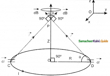 Samacheer Kalvi 12th Physics Guide Chapter 3 Magnetism and Magnetic Effects of Electric Current 19