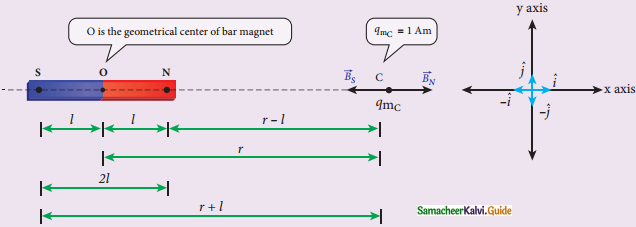 Samacheer Kalvi 12th Physics Guide Chapter 3 Magnetism and Magnetic Effects of Electric Current 24