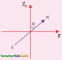 Samacheer Kalvi 12th Physics Guide Chapter 3 Magnetism and Magnetic Effects of Electric Current 33