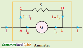 Samacheer Kalvi 12th Physics Guide Chapter 3 Magnetism and Magnetic Effects of Electric Current 36