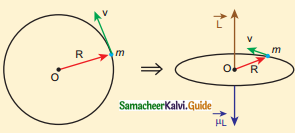 Samacheer Kalvi 12th Physics Guide Chapter 3 Magnetism and Magnetic Effects of Electric Current 64