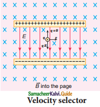 Samacheer Kalvi 12th Physics Guide Chapter 3 Magnetism and Magnetic Effects of Electric Current 70