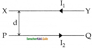 Samacheer Kalvi 12th Physics Guide Chapter 3 Magnetism and Magnetic Effects of Electric Current 81