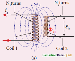 Samacheer Kalvi 12th Physics Guide Chapter 4 Electromagnetic Induction and Alternating Current 24