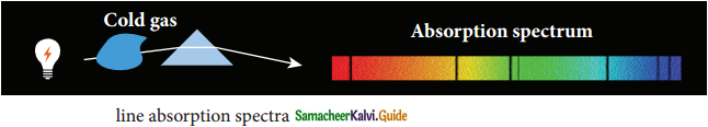 Samacheer Kalvi 12th Physics Guide Chapter 5 Electromagnetic Waves 12