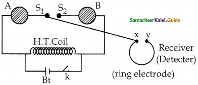 Samacheer Kalvi 12th Physics Guide Chapter 5 Electromagnetic Waves 14