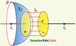 Samacheer Kalvi 12th Physics Guide Chapter 5 Electromagnetic Waves 14