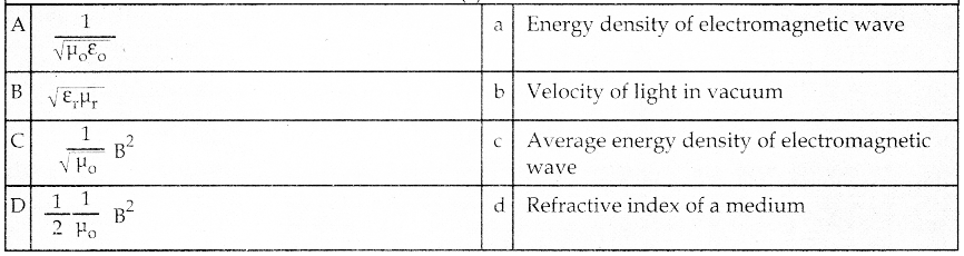 Samacheer Kalvi 12th Physics Guide Chapter 5 Electromagnetic Waves 30