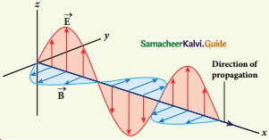 Samacheer Kalvi 12th Physics Guide Chapter 5 Electromagnetic Waves 9