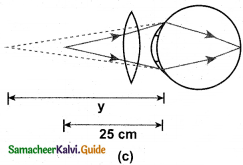 Samacheer Kalvi 12th Physics Guide Chapter 6 Optics 103