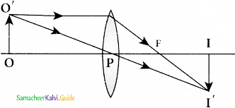 Samacheer Kalvi 12th Physics Guide Chapter 6 Optics 109