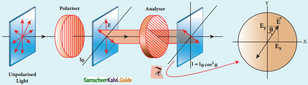 Samacheer Kalvi 12th Physics Guide Chapter 6 Optics 26