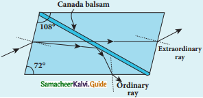 Samacheer Kalvi 12th Physics Guide Chapter 6 Optics 31