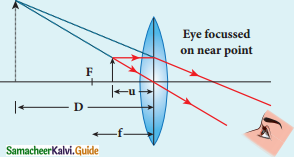 Samacheer Kalvi 12th Physics Guide Chapter 6 Optics 33