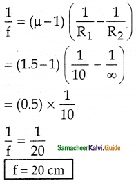 Samacheer Kalvi 12th Physics Guide Chapter 6 Optics 4